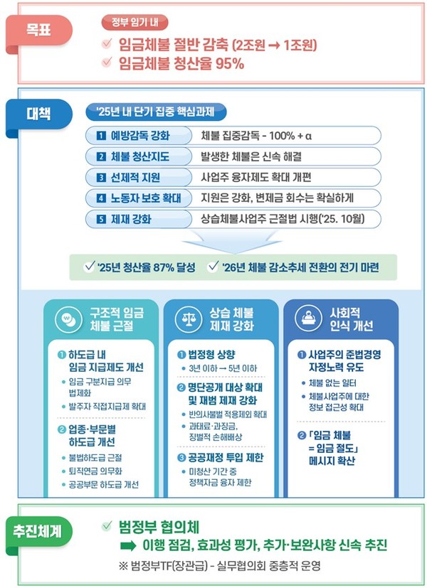 그래픽=고용노동부