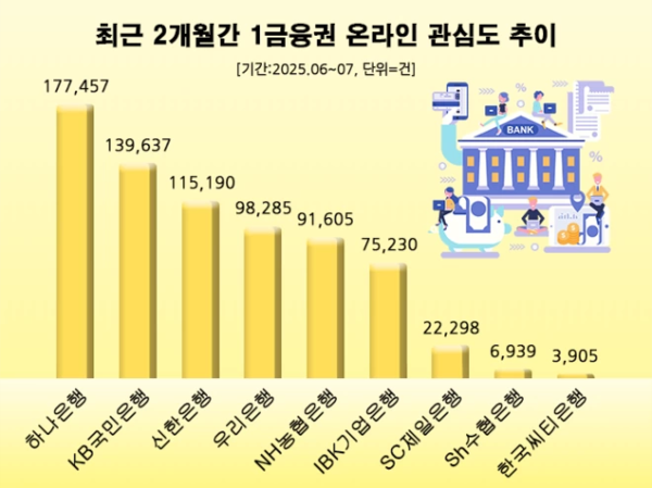 자료=데이터앤리서치