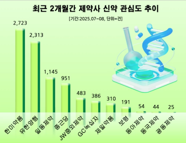 자료=데이터앤리서치