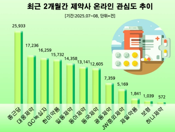 자료=데이터앤리서치