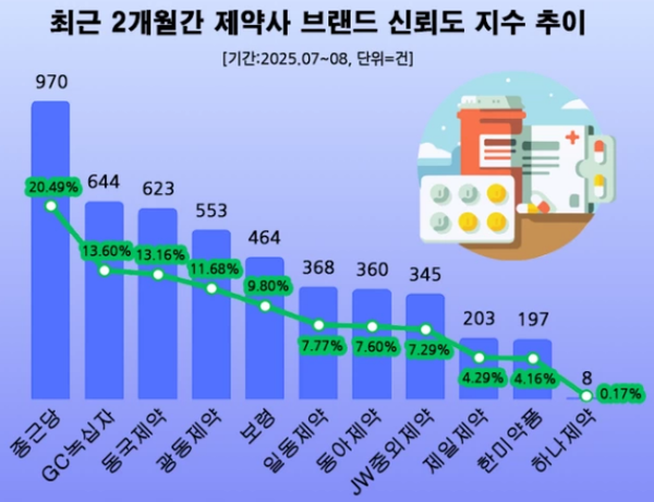 자료=데이터앤리서치