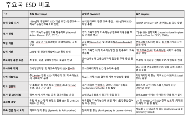 ESG경제 취재 종합