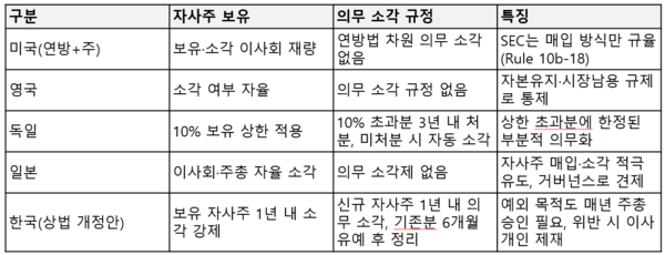 자료=ESG경제 조사